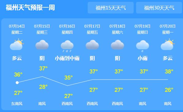 福建多地最高气温超36℃ 今明依旧酷热难耐需注意防晒降温