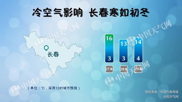 长春等多地地面温度跌破冰点 吉林发布霜冻黄色预警