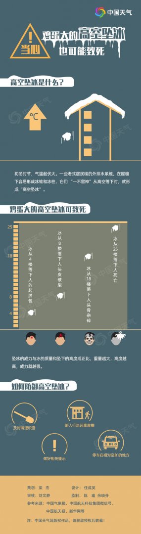 南方湿冷“魔法攻击”排行榜上线！这些地方还要扛五天