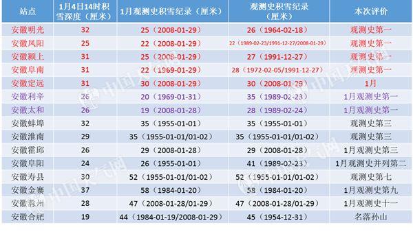 安徽湖北河南多地积雪深度破极值 需及时清扫防范垮塌