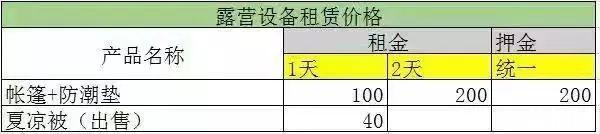 青岛天泰山露营租借帐篷费用是多少钱 附2019天泰山音乐节信息 青岛天泰山露营租借帐篷费用是多少钱 附2019天泰山音乐节信息