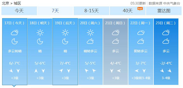 明起进入“四九” 北京本周持续偏暖仍无降雪