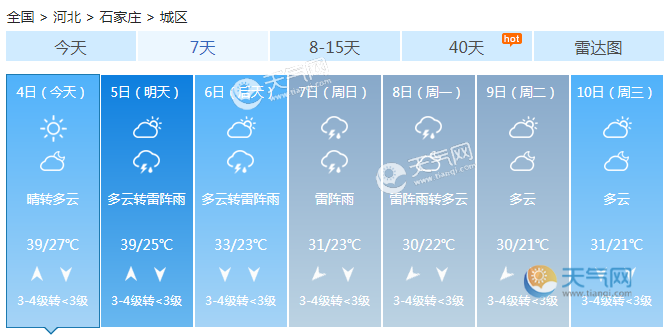河北高温红色预警最新消息 保定等6市出现40℃高温