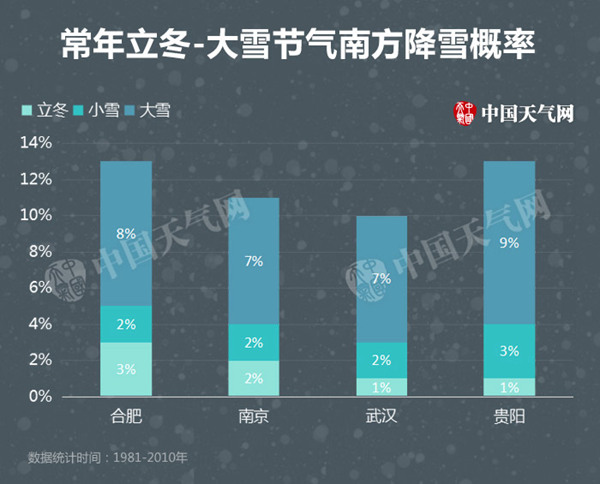 今冬初雪欠的账 大雪节气能不能还上？