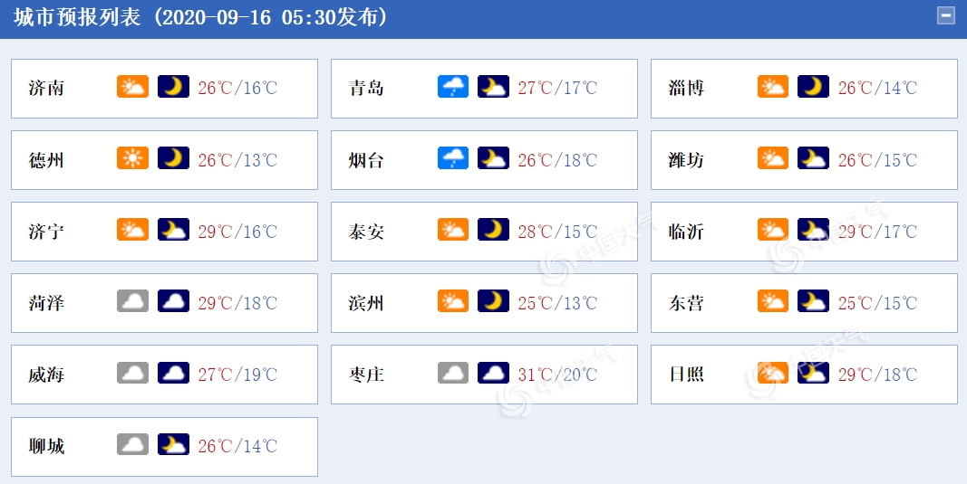 http://tq.2345cdn.net/tianqiimg/weather_news/images/2020/09/16/16002180038669944.png