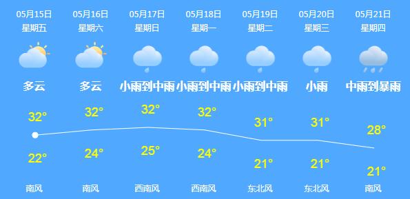 2020厦门台风最新消息 台风黄蜂会在厦门登陆吗