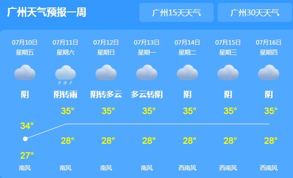 广东“炎值”依旧在线可达36℃ 大家周末出行要防暑降温防晒
