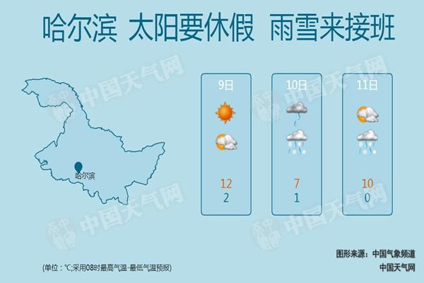 20180409083628812_哈尔滨无水印城市_最高温_最低温_天气_0WChart图2018-04-09_副本.jpg