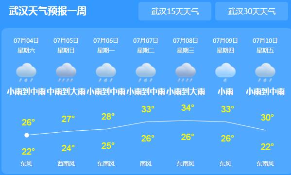 湖南雨水“霸屏”25座水库超汛限 湘南一带高温36℃需防暑降温