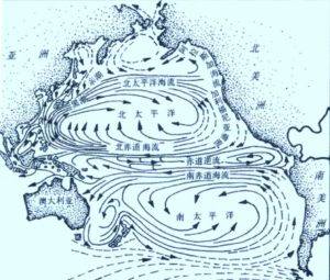 “洋流”是什么意思