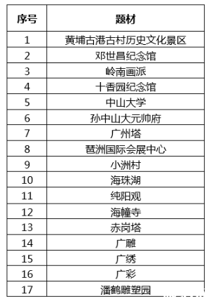 2019广州海珠区巡回邮展活动攻略