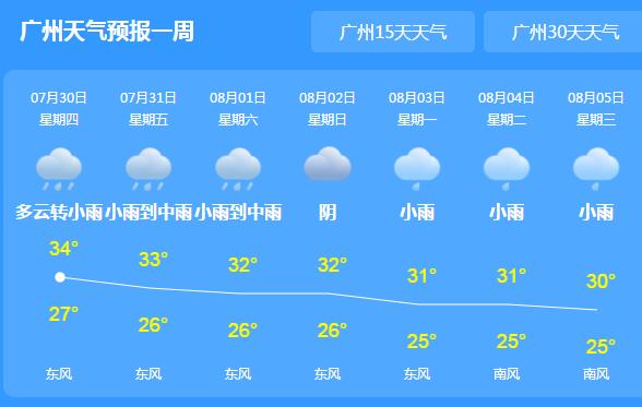 广东多地超35℃炎热感爆棚! 午后伴有短时强降水天气