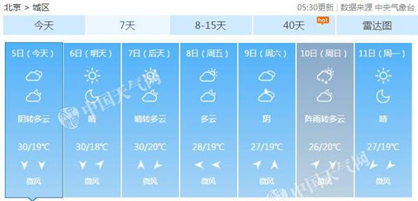 北京清晨有轻雾能见度较低 明后天暂迎阳光