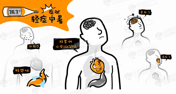 南方出了个假伏？热到晕厥前看这里