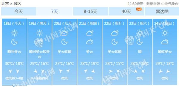北京夏天超长待机134天破纪录 26日有望入秋