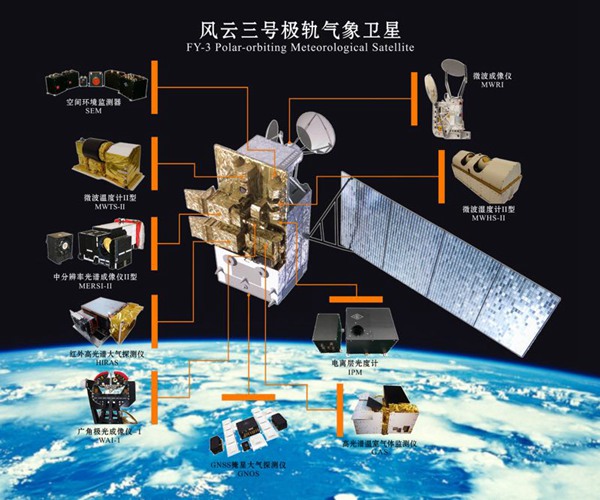 解密“风云三号”D星 服务“一带一路”助力全球科研