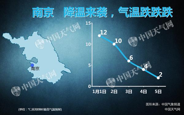 江苏新一年雨雪开场 宿迁等局部大雪南京或迎今冬初雪