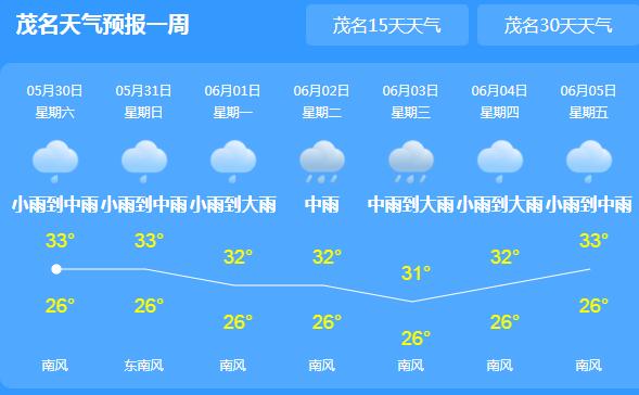 未来一周茂名雷雨天气频繁 局地气温回升至30℃以上