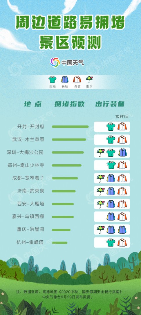 8天长假怎么玩？这份“十一”假期全国出游报告请收好