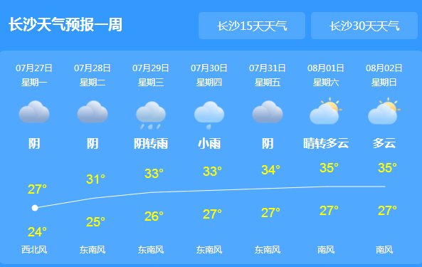 湖南今明两天连降暴雨 后天雨势逐渐减弱气温升高