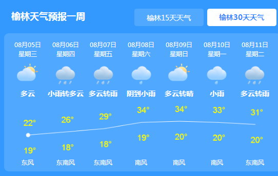 陕西未来三天大雨如注 延安将是暴雨频发区