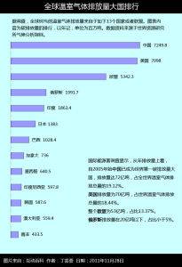 “温室气体”是怎么回事