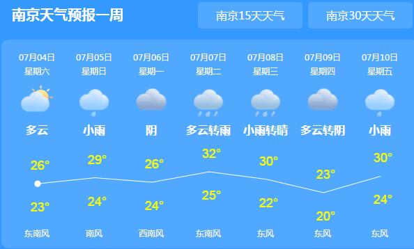 未来三天江苏强降雨不断 市民雨天出行注意交通安全