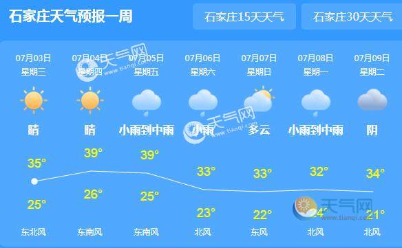 河北继续发布高温橙色预警 沧州衡水等地38℃以上