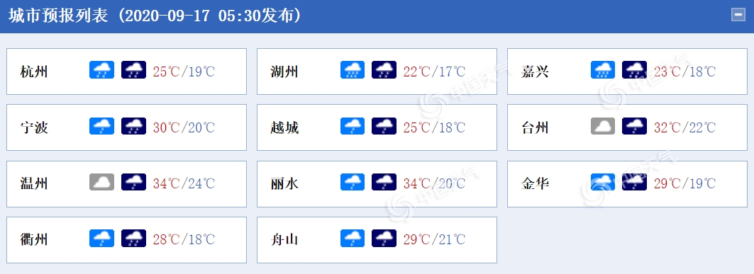 https://i.weather.com.cn/images/mobile/mtqxw/2020/09/17/1600300289906019403.png