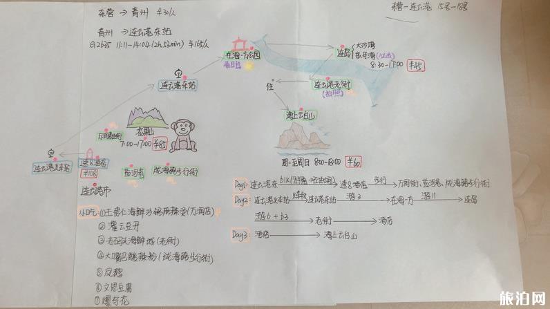 连云港三日游攻略