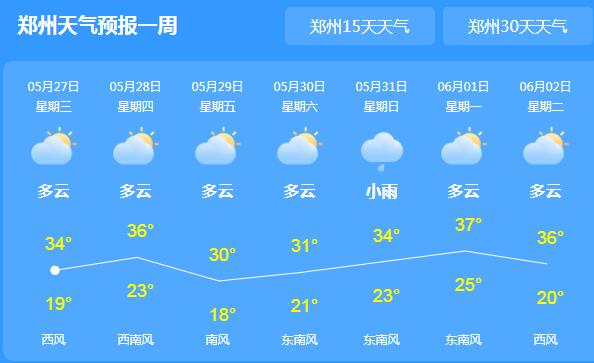 河南多地气温突破35℃体感炎热 局地伴有阵雨雷阵雨