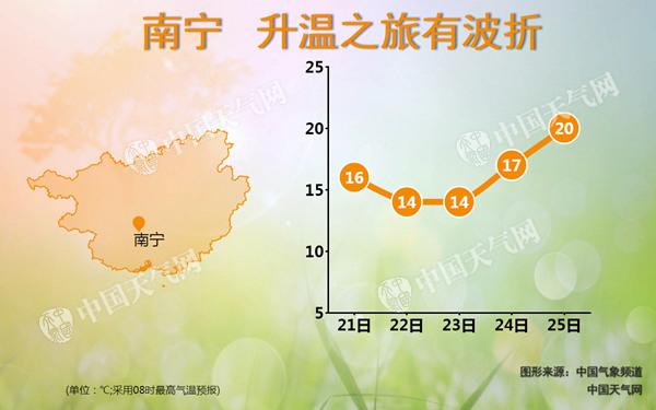 今明天广西将遇降雨降温 局部降幅超11℃