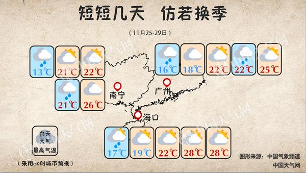 广州周末阴冷持续 下周气温回升仿若换季