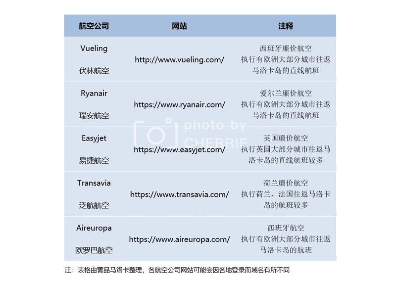 西班牙马略卡岛旅游攻略 西班牙马略卡岛旅游攻略