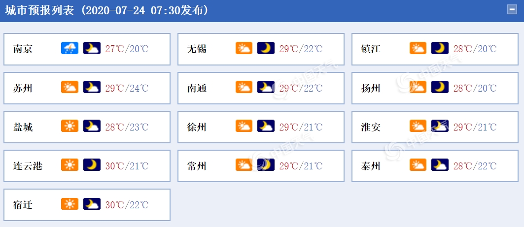 https://i.weather.com.cn/images/mobile/mtqxw/2020/07/24/1595549784400093335.png