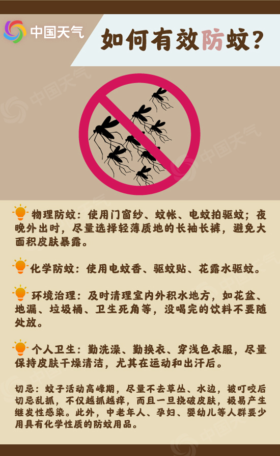 脑洞科普：风雨究竟能不能“消灭”蚊子？