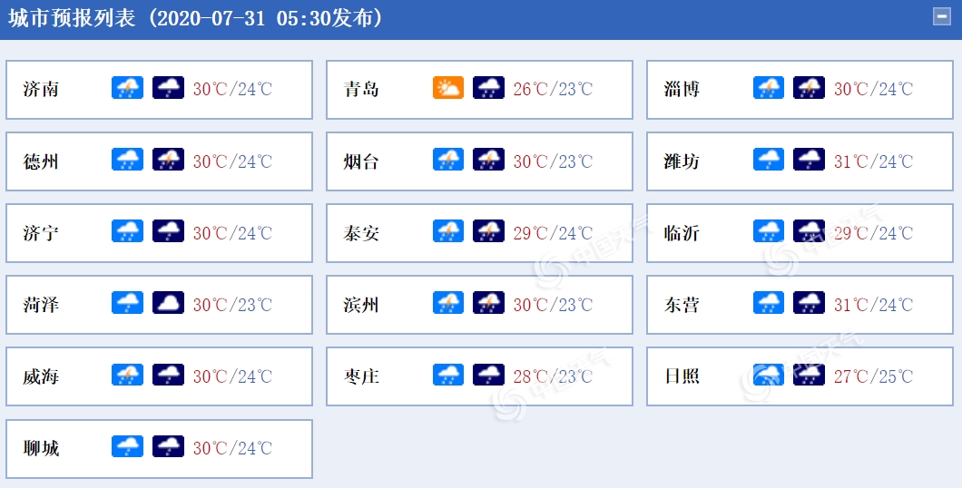 https://i.weather.com.cn/images/mobile/mtqxw/2020/07/31/1596153168126099954.png