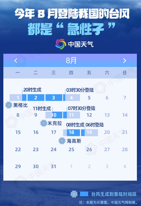 一周来一个！都是“急性子”！ 一文读懂今年8月台风都有啥特点