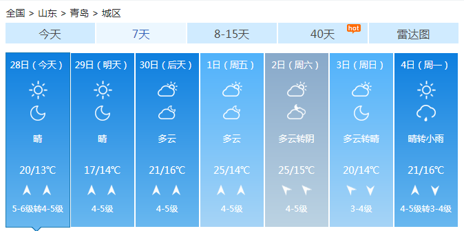 山东今天仍被晴暖掌控 天干物燥森林火险等级提高