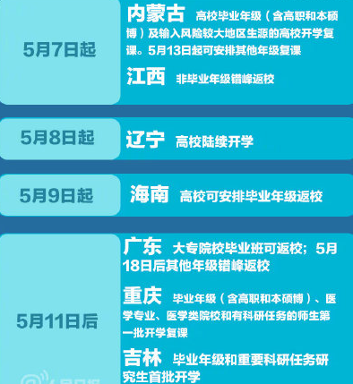 全国高校5月开学时间表 湖北准备怎么开学?