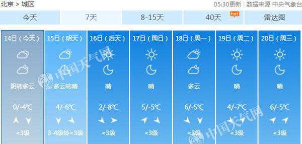 北京局地或现降雪 明起最低气温再下降伴4级北风