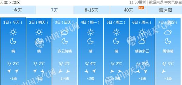 天津今明天有轻到中度霾 周日冷空气驱霾气温降