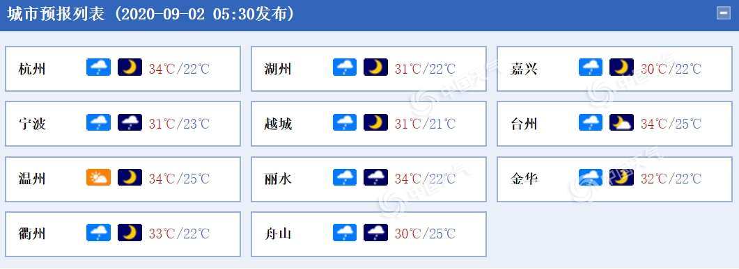 https://i.weather.com.cn/images/mobile/mtqxw/2020/09/02/1599003604532024676.png