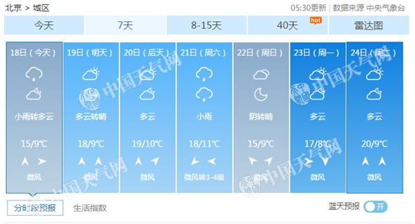小雨扰京城今天午后减弱结束 白天气温低迷最高15℃