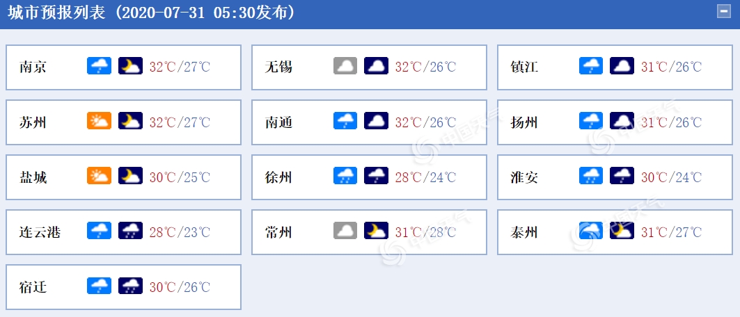 https://i.weather.com.cn/images/mobile/mtqxw/2020/07/31/1596154573826015578.png