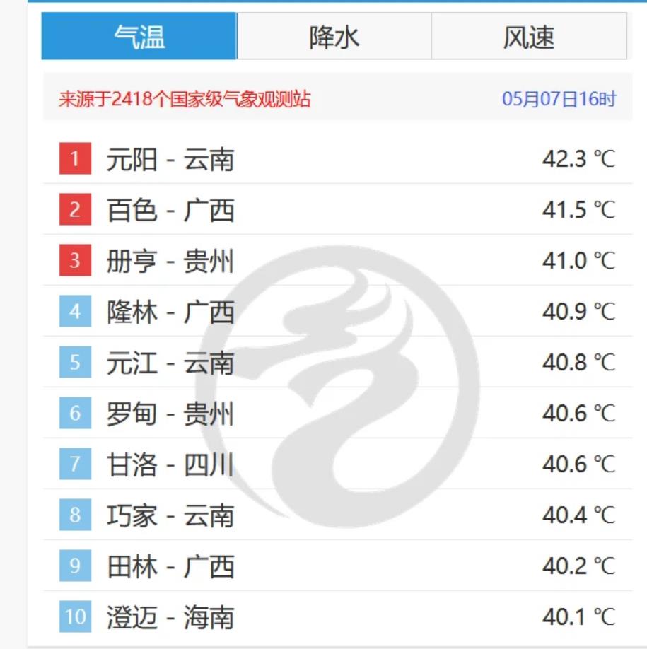 贵州41℃是种什么体验?贵州人说:我从小到大都没见过