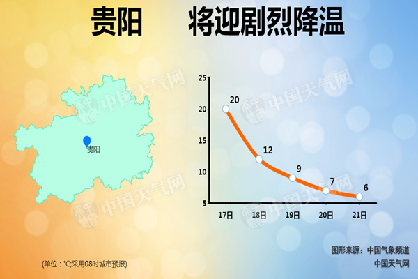 贵州发布寒潮蓝色预警迎最冷周末 贵阳气温将再创新低