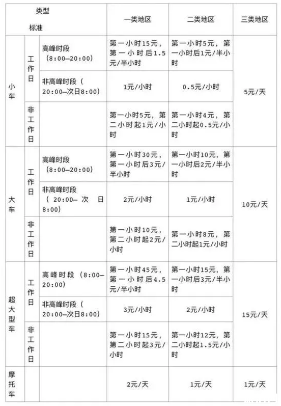 深圳停车场收费标准2019+路边停车缴费攻略