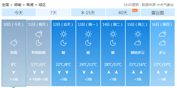 湖南今明天自西向东有强降雨 最高温普遍下跌12℃以上