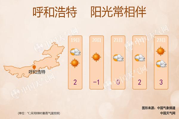 冷空气来袭内蒙古暖意“中断” 呼和浩特等跌回冰点以下